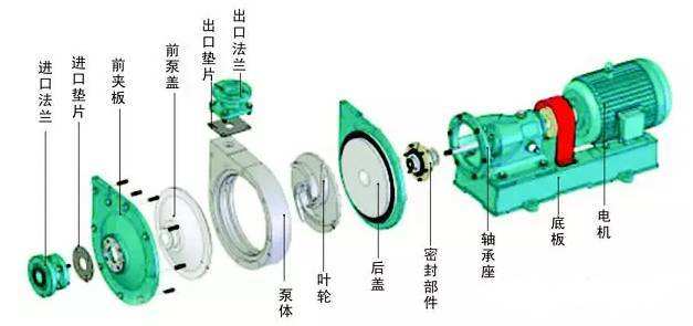 臥式離心泵拆卸步驟是什么？