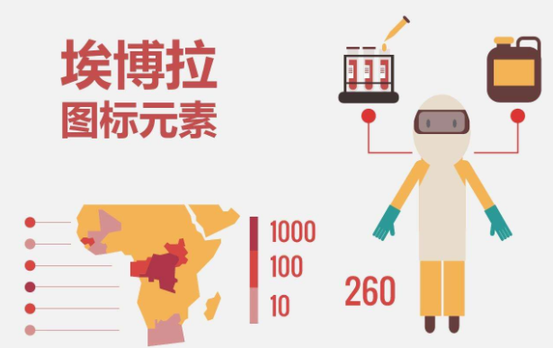 埃博拉是什么病毒？埃博拉為什么是世界上最高級(jí)別的病毒之一？